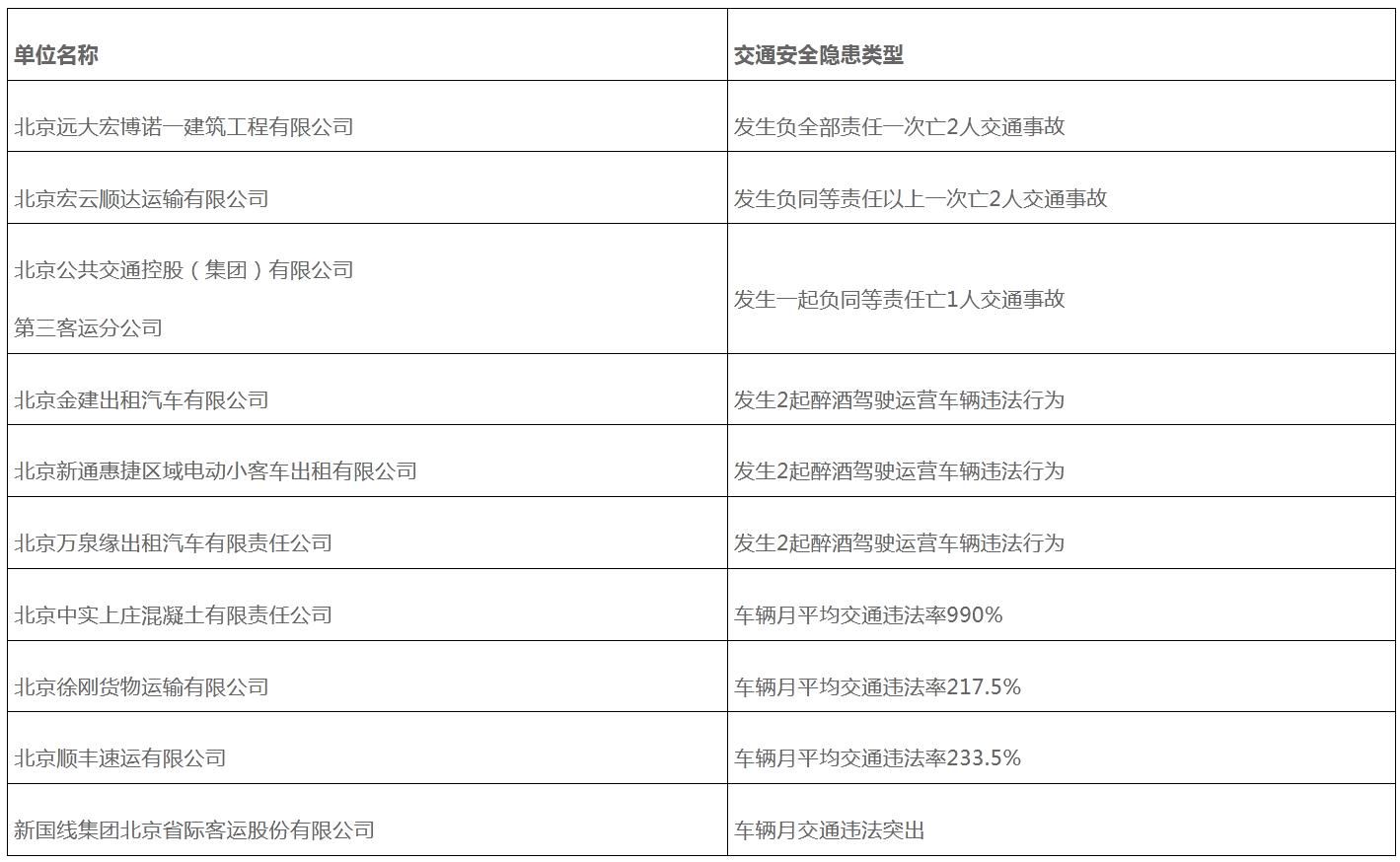 北京市交管局|车辆月均交通违法率严重超标 顺丰速运等被约谈
