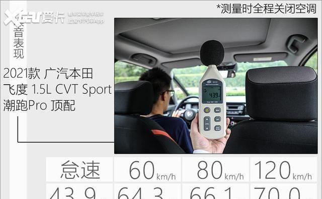 GD3|还差一台GD3即可召唤神龙 飞度三代新老对比