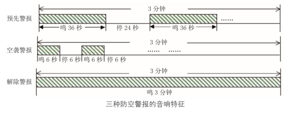 多个城市近日将试鸣防空警报！关于它，这些提示你要了解