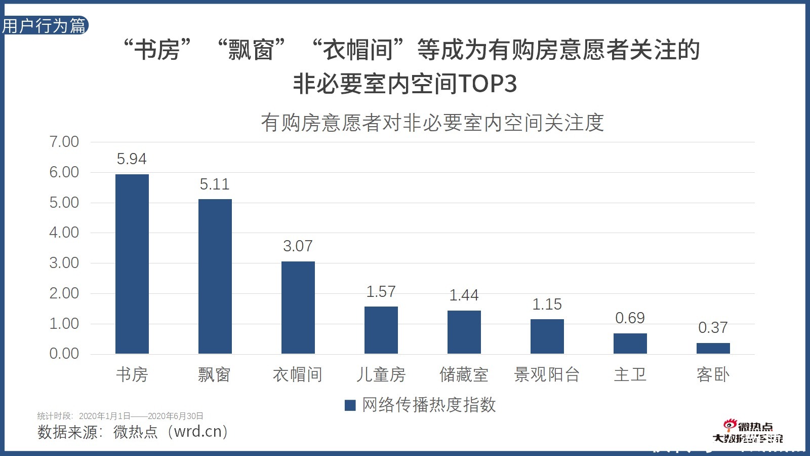  因城施策|2020年上半年房产行业网络关注度分析报告