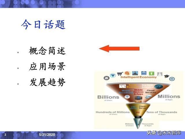  分析|IBM专家深度解读工业互联网应用场景与发展趋势