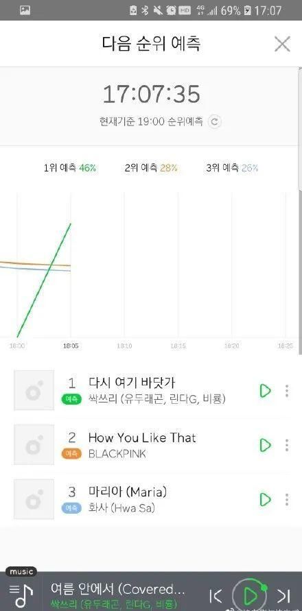  乘风破浪|乘风破浪的限定团，怎么做才最灵？