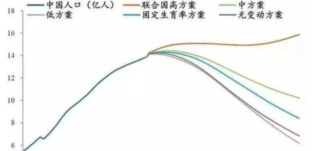 人口|历年出生人口(1949-2019)