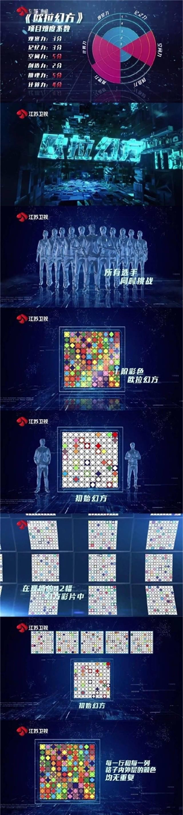  奖杯|为什么是他捧走“脑王之王”的奖杯？