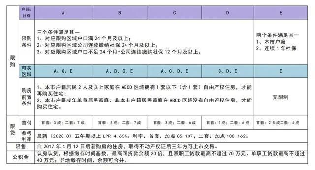  降息|国庆前最后一周，降息再度落空！我却建议你赶紧买房！