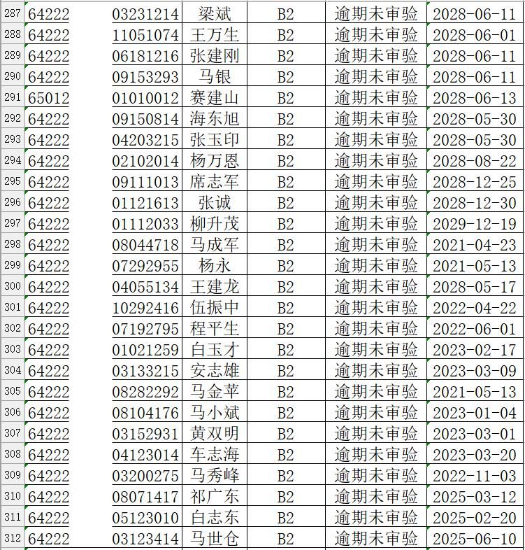 叔叔|【阳光?曝光】宁夏这些人！警察叔叔喊你来审验、换证！