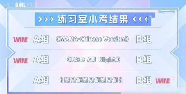  水面|训练室的《青春有你2》六首歌的表演结束了，实力选手浮出水面