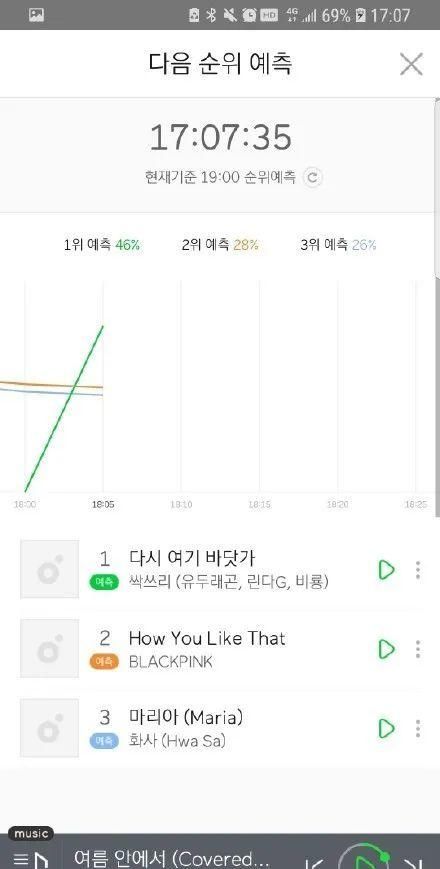  李孝利|乘风破浪的限定团，怎么做才最灵？