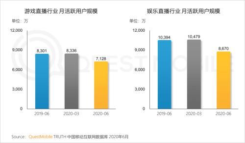  中国移动|中国移动互联网半年报告：短视频持续蚕食用户时长