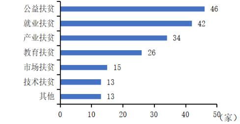 食品有限公|太牛了！年营收高达52亿多，安陆2家本土企业入选重要榜单！还有…