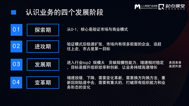 交易平台业务第二增长曲线探索的思考与实践