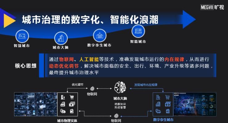 起底|旷视那正平：起底城市大脑下的「条」与「块」 | AI 安防峰会