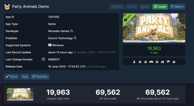 Steam|国庆假期Steam在线近7万，国产游戏《动物派对》成超级大黑马！