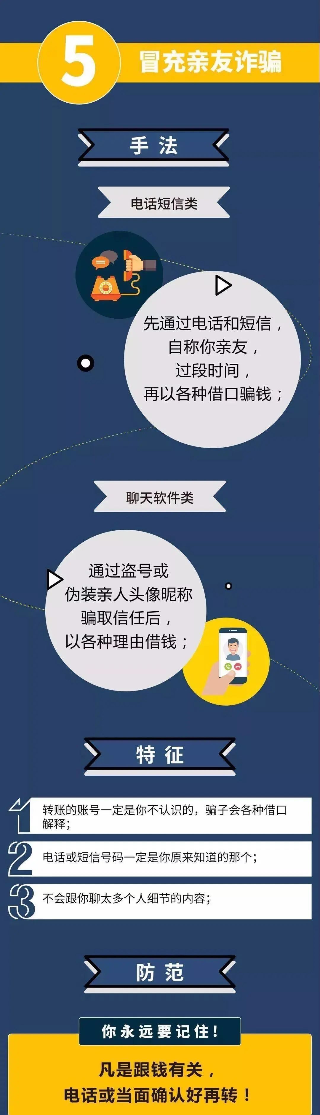 电信|全民反诈丨防范电信诈骗攻略!