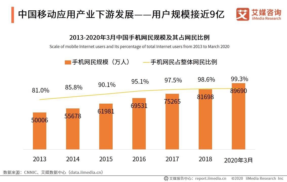 HMS|移动应用市场生态洞察报告：华为HMS系统有望成为新赛道