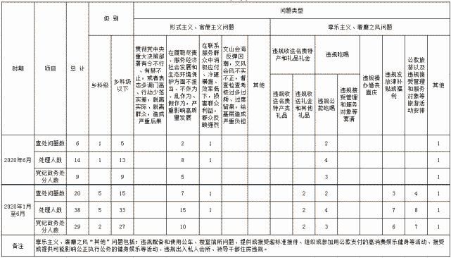 项规定精神|最新通报！查处6起，处理14人！