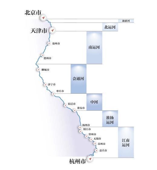 多水源补水 促生态恢复