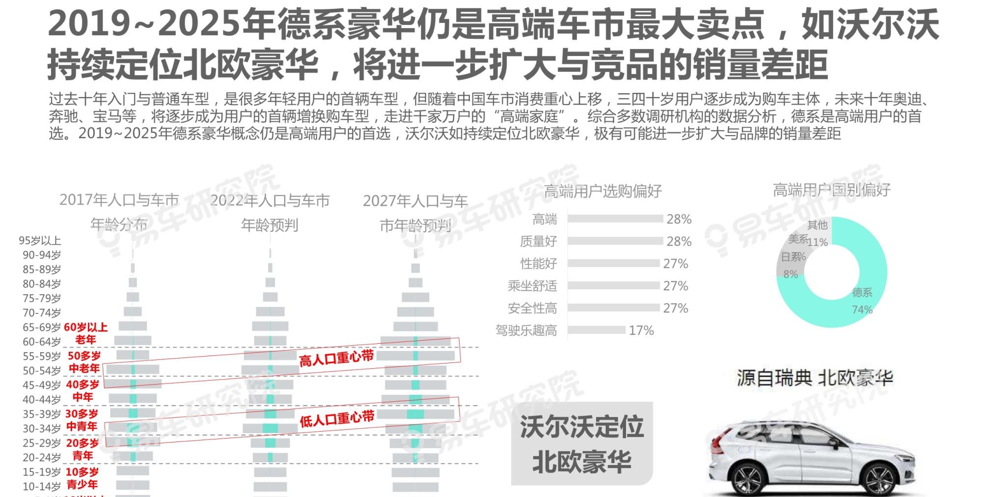  吉利|沃尔沃汽车市场竞争力分析报告2020：如何缩小与BBA的销量差距