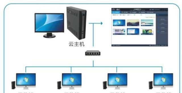  台式机|放弃台式机，改用华为云电脑，再手机投屏到显示器，这样可行吗？