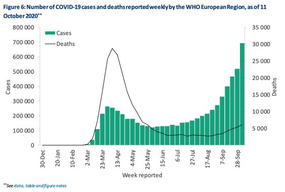 波折|世界周刊丨欧洲出现第二波新冠肺炎疫情 疫苗研发波折重重