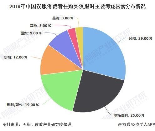 消费者人群比|2020年中国汉服行业发展现状分析潜在用户规模有望突破4亿人