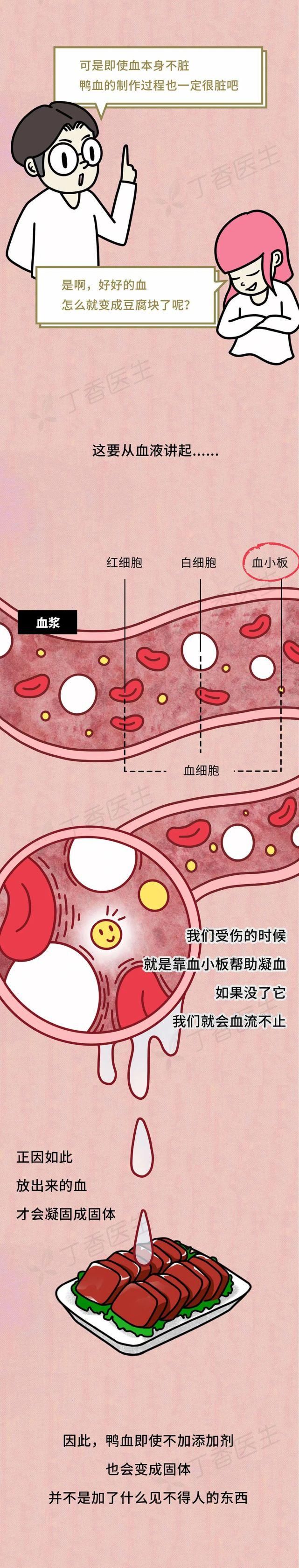 几块钱|几块钱一盒的鸭血，到底能不能吃？