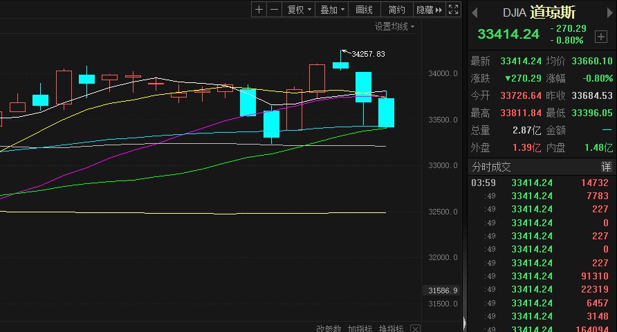 25个基点 这是美联储“最后一加”？