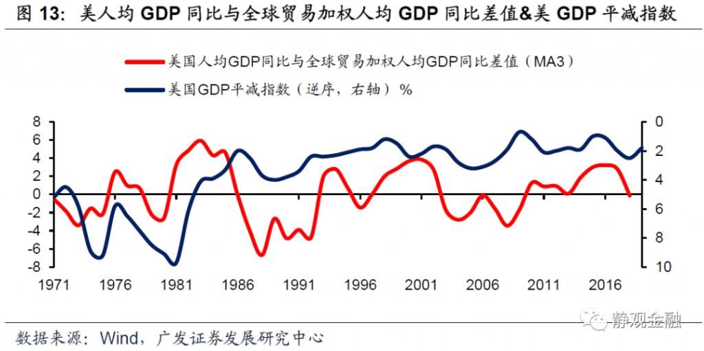 美元指数|美元周期的本质是什么？