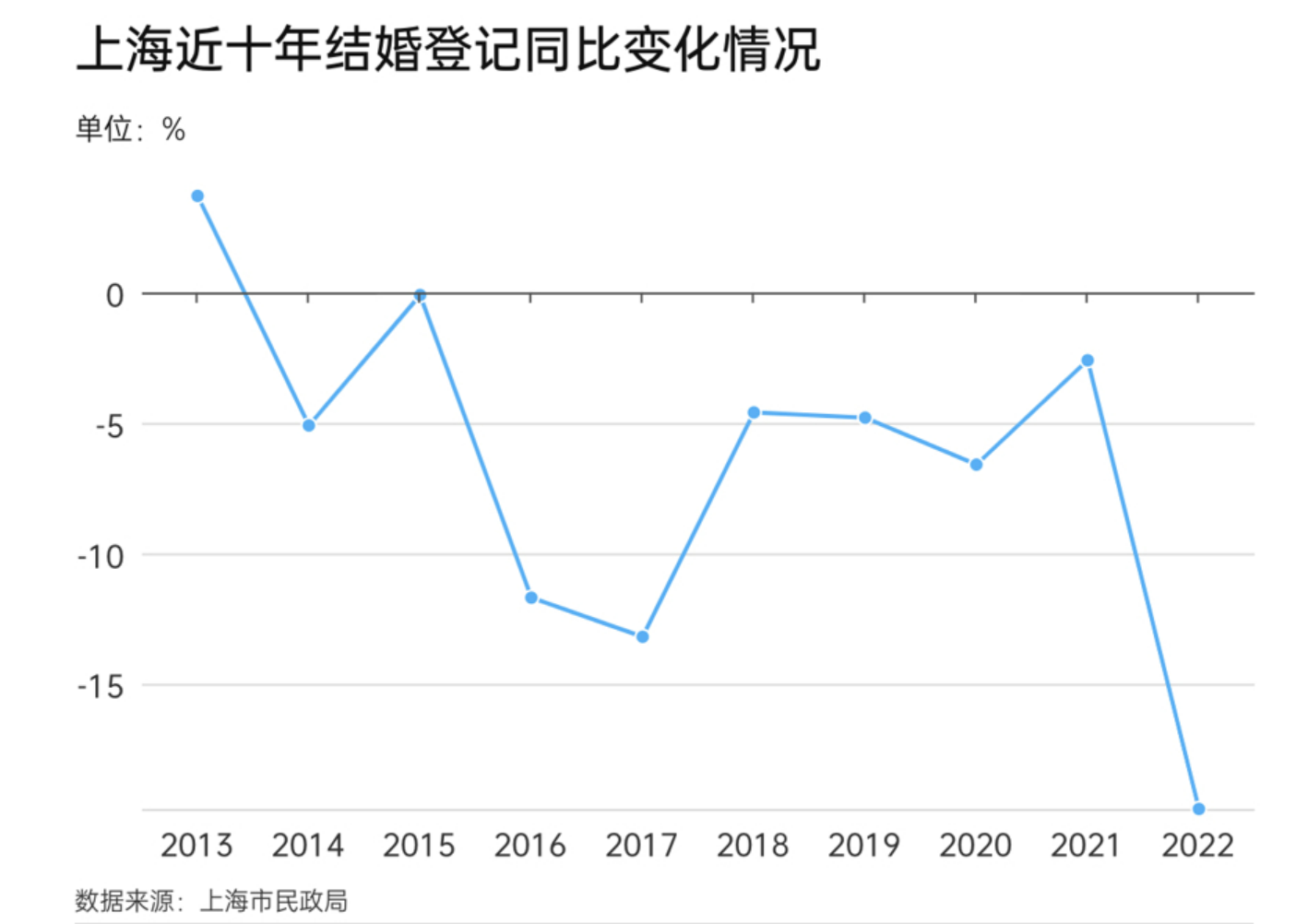 领结婚证，送彩票！这座省会城市“催婚”！