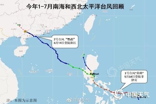  高发期|7月“空台”成真，进入8月台风高发期！