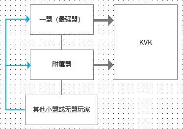  SLG|SLG品类进化：《万国觉醒》产品分析报告