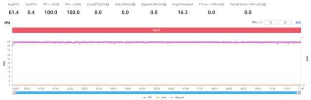 出色|iQOO 5 综合体验:强劲性能之外,其他方面同样出色