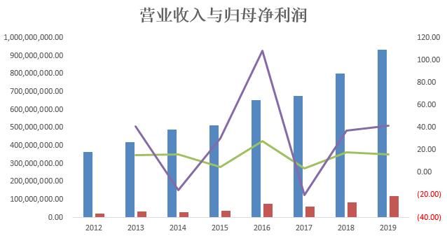 销售|靠哑铃、口罩“谋生”的“手帐”用品商：欧美市场拖累利润，现金流入不敷出