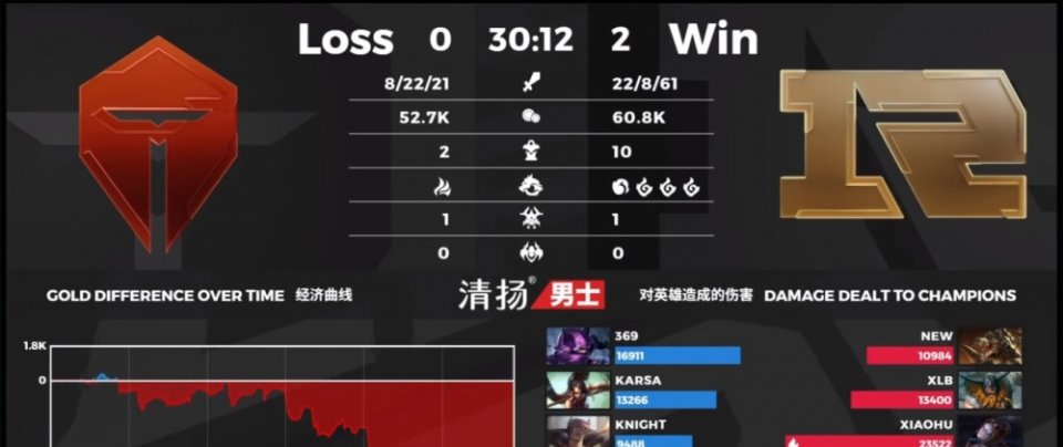 RNG|RNG“危险操作”细节公开!就差0.1秒的时间,小虎就秒不掉EZ了