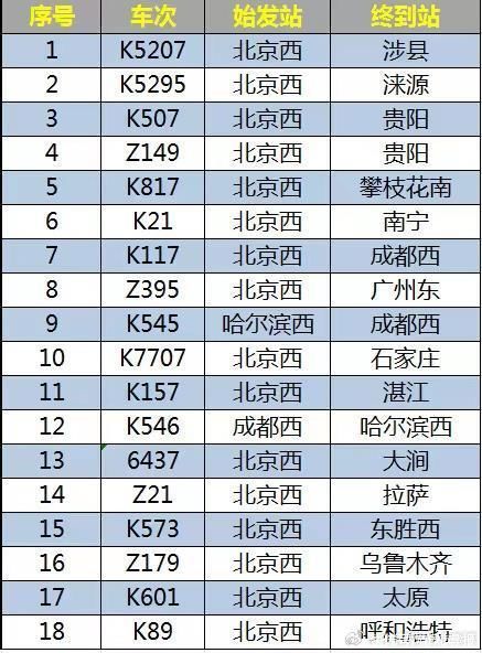 受水害影响，北京西站、北京丰台站5日部分列车停运