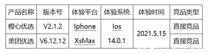 干货分享：社区生鲜团购竞品分析报告