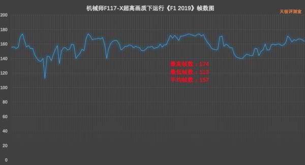 F117|机械师【战空】F117-X评测:有颜有料又能打的游戏本