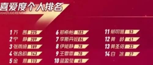  淘汰|万茜皇族被孤立？送别袁咏琳淘汰，队员不带她玩了