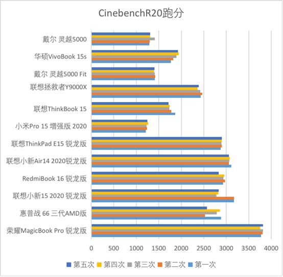 测试|“饥饿游戏”后12款笔记本大乱战 市面上你pick的全都有！