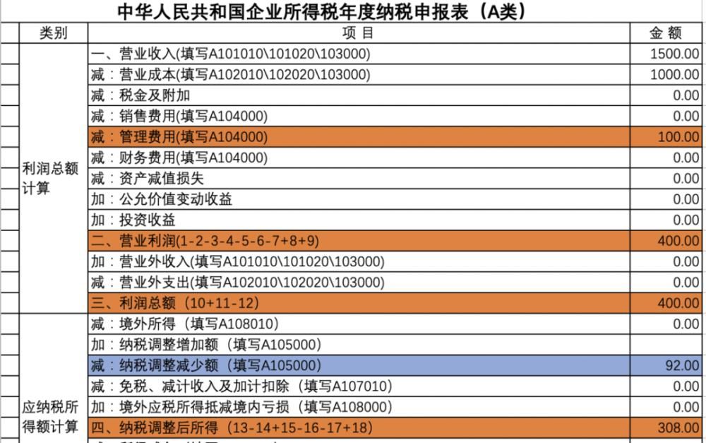 性质|新办企业筹建期，税务处理常出哪种错？