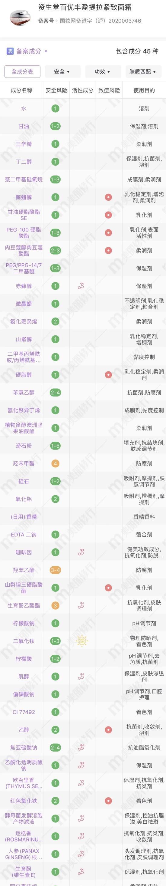  面霜|夏季10强面霜来咯 快来看看你用过几款？