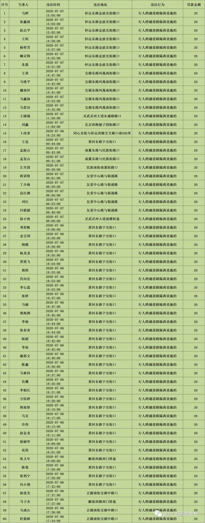 关注|【关注】第454批“非机动车、行人交通违法行为”曝光名单