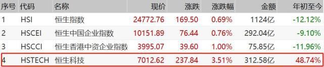 成分股|港版“纳指”横空出世,FAAMG的对手来了 未来存在哪些投资机会?