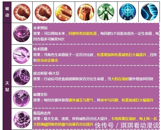 海贼王|海贼王燃烧意志:糯糯果实卡塔库栗天赋全曝光输出坦度兼备