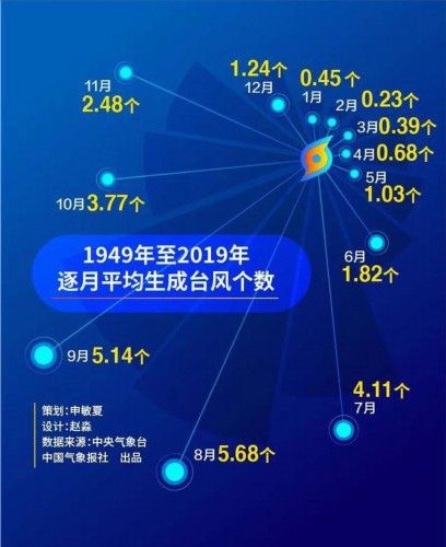 阵雨或雷|闷闷闷热热热……广西接下来还是桑拿天!7月或创无台风纪录