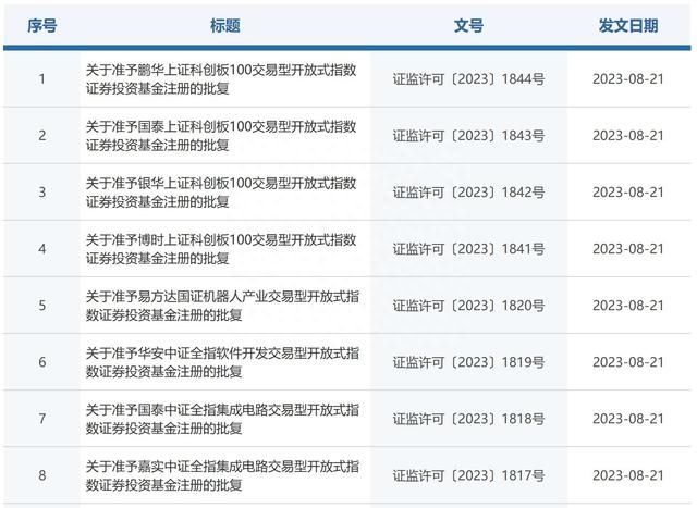 银华基金、鹏华基金等首批4只科创100ETF获批