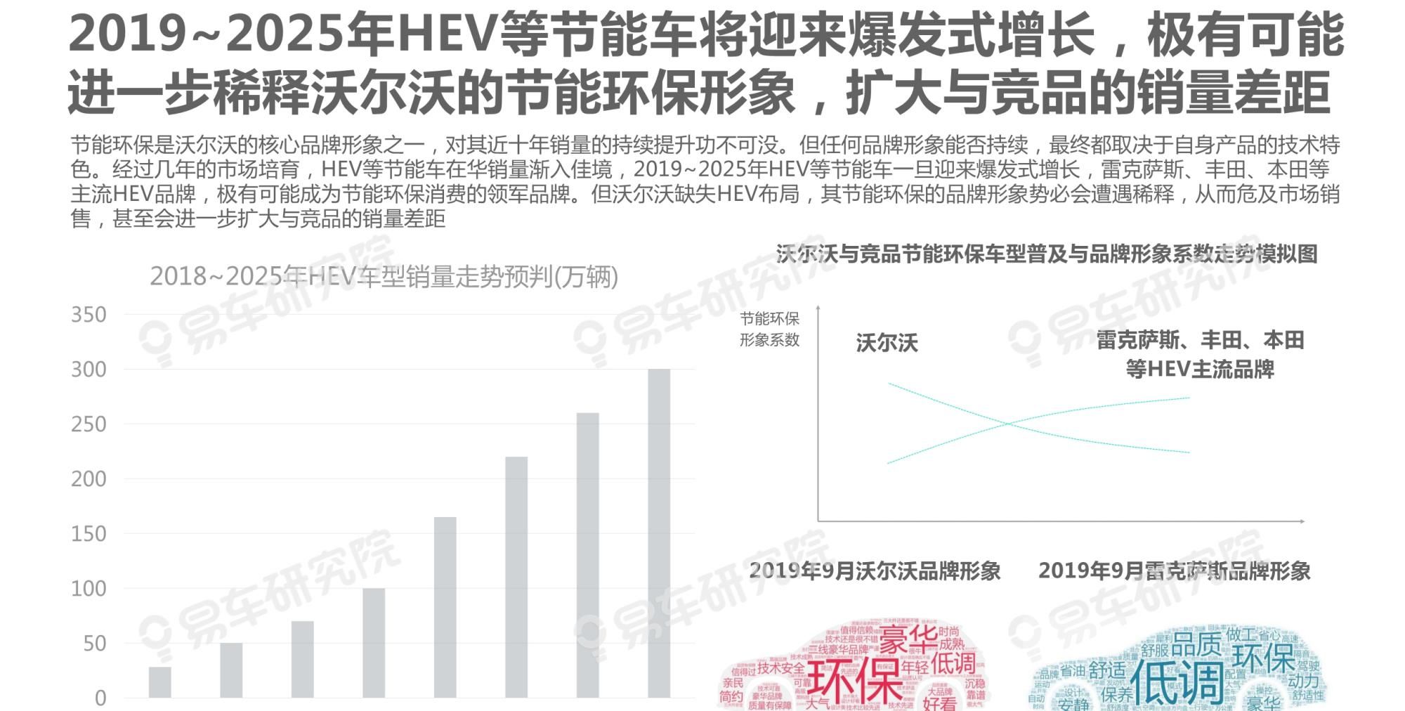  吉利|沃尔沃汽车市场竞争力分析报告2020：如何缩小与BBA的销量差距