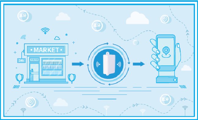 AOA|蓝牙AOA高精度定位未来发展趋势