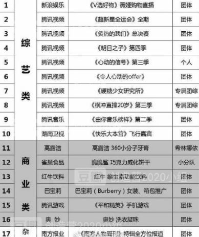  张艺凡|火箭少女都解散了，还要“奶”硬糖少女，师姐表演舞台全员蹭热度