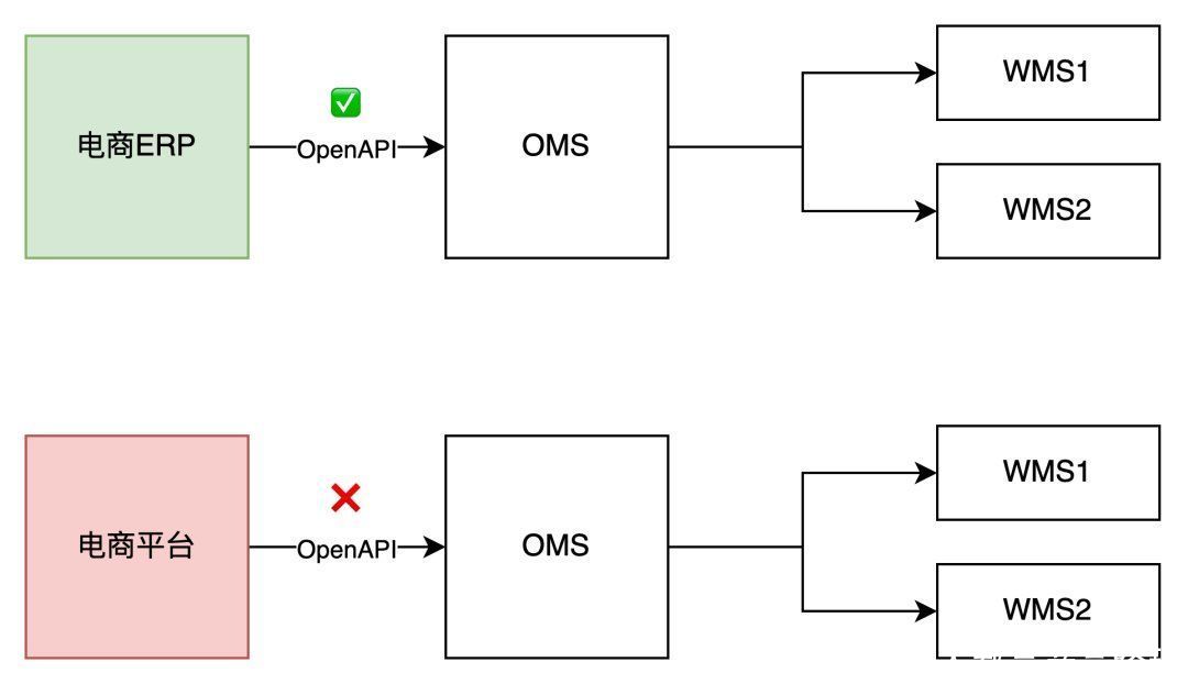 不懂技术的产品经理，怎么搭建OpenAPI平台的项目？